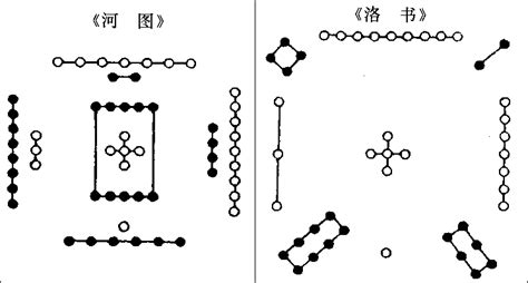 河图洛书数字|洛书（天地空间变化脉络图案）